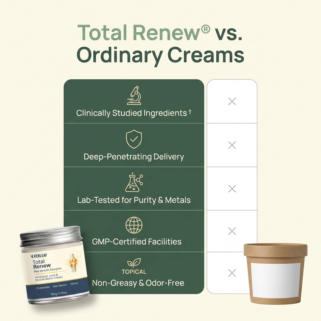 EverLeaf Total Renew