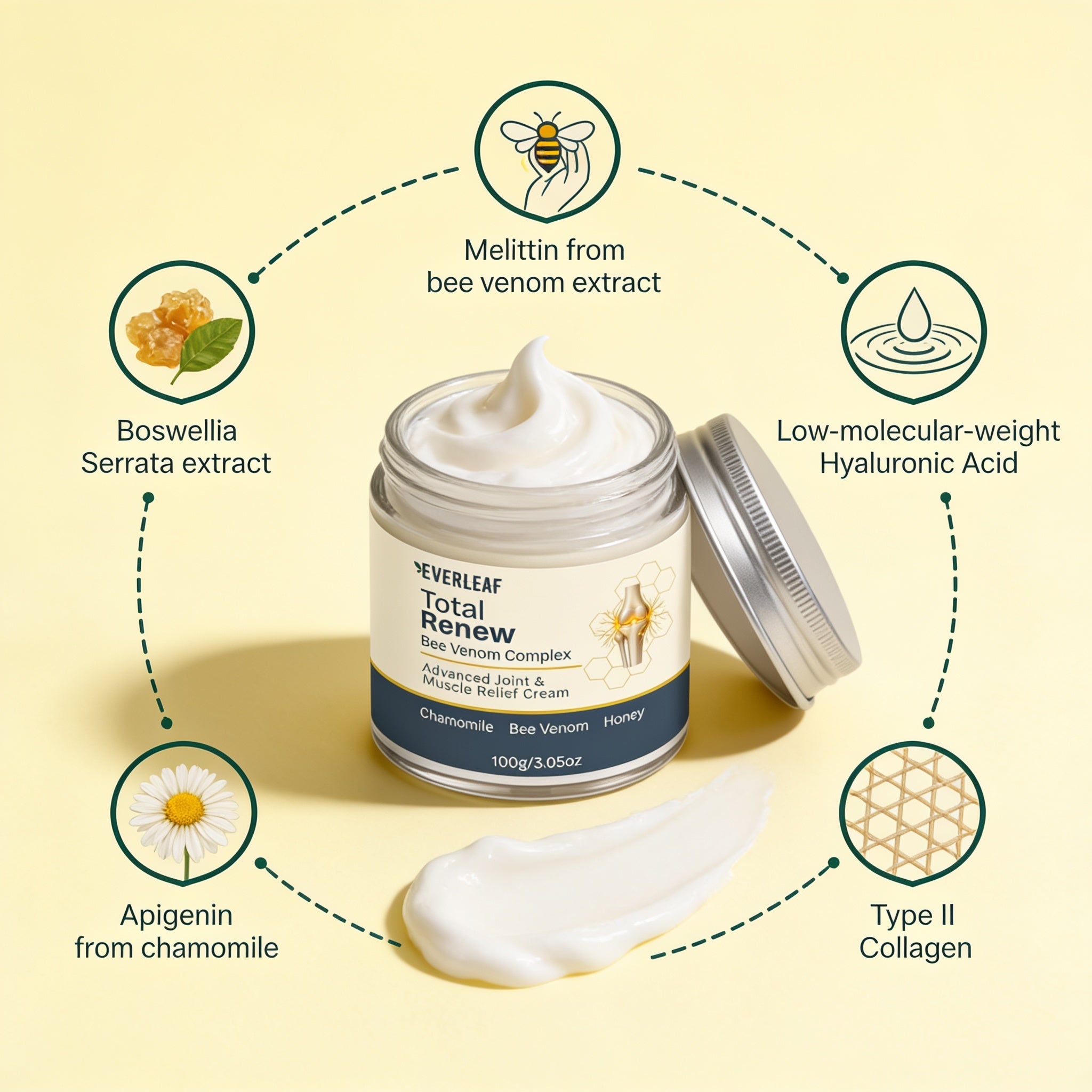 EverLeaf Total Renew